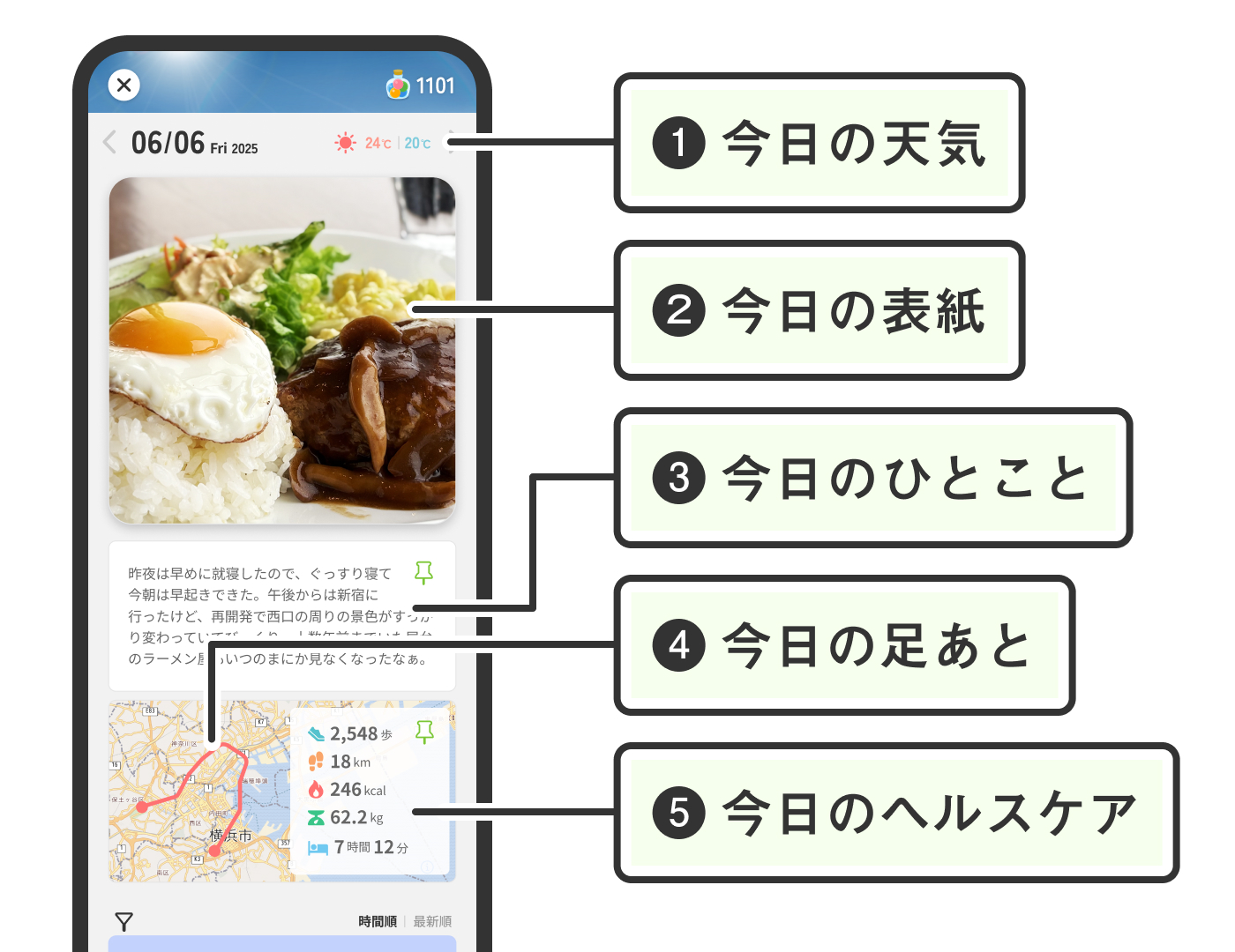 1日のタイムラインを見る_01 (1).jpg
